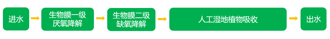 技術(shù)原理.png 技術(shù)原理.png