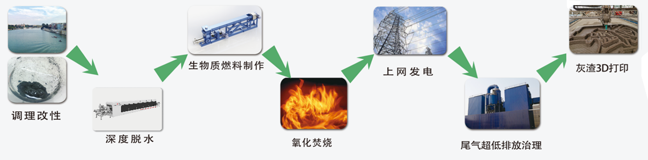 工藝流程.png 工藝流程.png